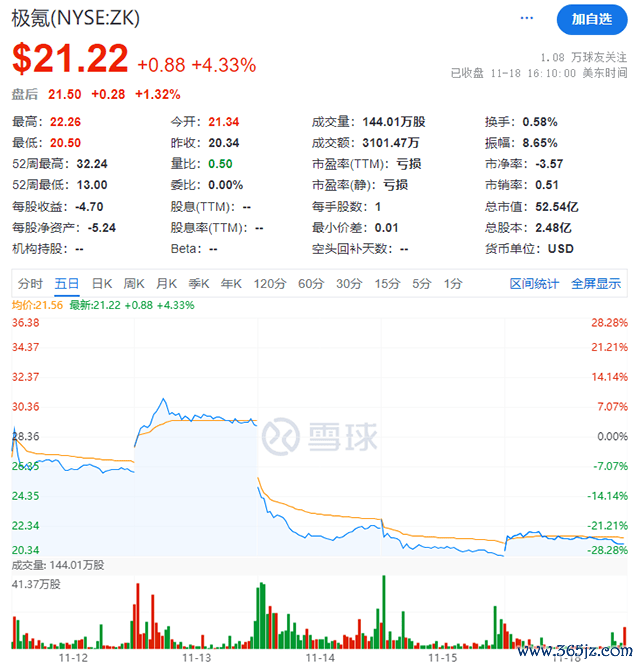 【汽车东谈主】极氪控股领克，股价巨震背后的隐忧