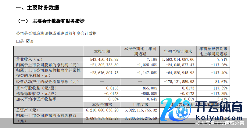 截图来自于新诺威公告