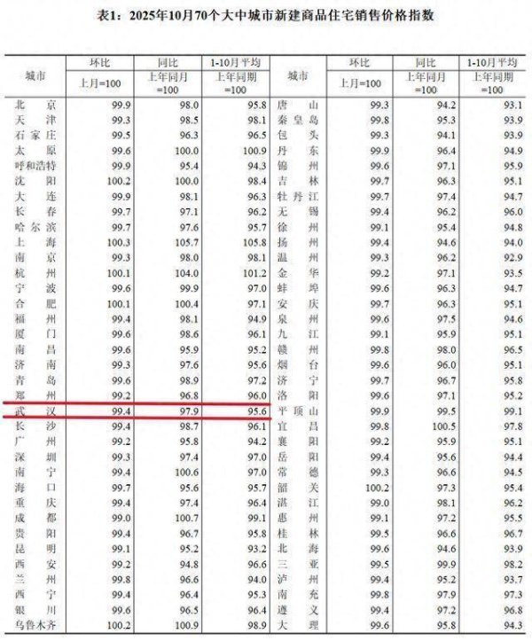 开yun体育网新建住房网签销面749.25万平素米-开云「中国」kaiyun网页版登录入口